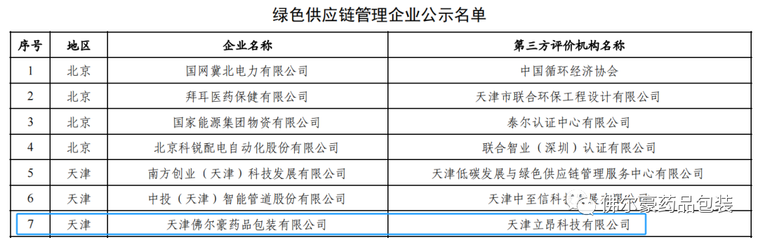 必赢线路检测中心药品包装上榜国家工信部2023年度绿色供应链管理企业名单