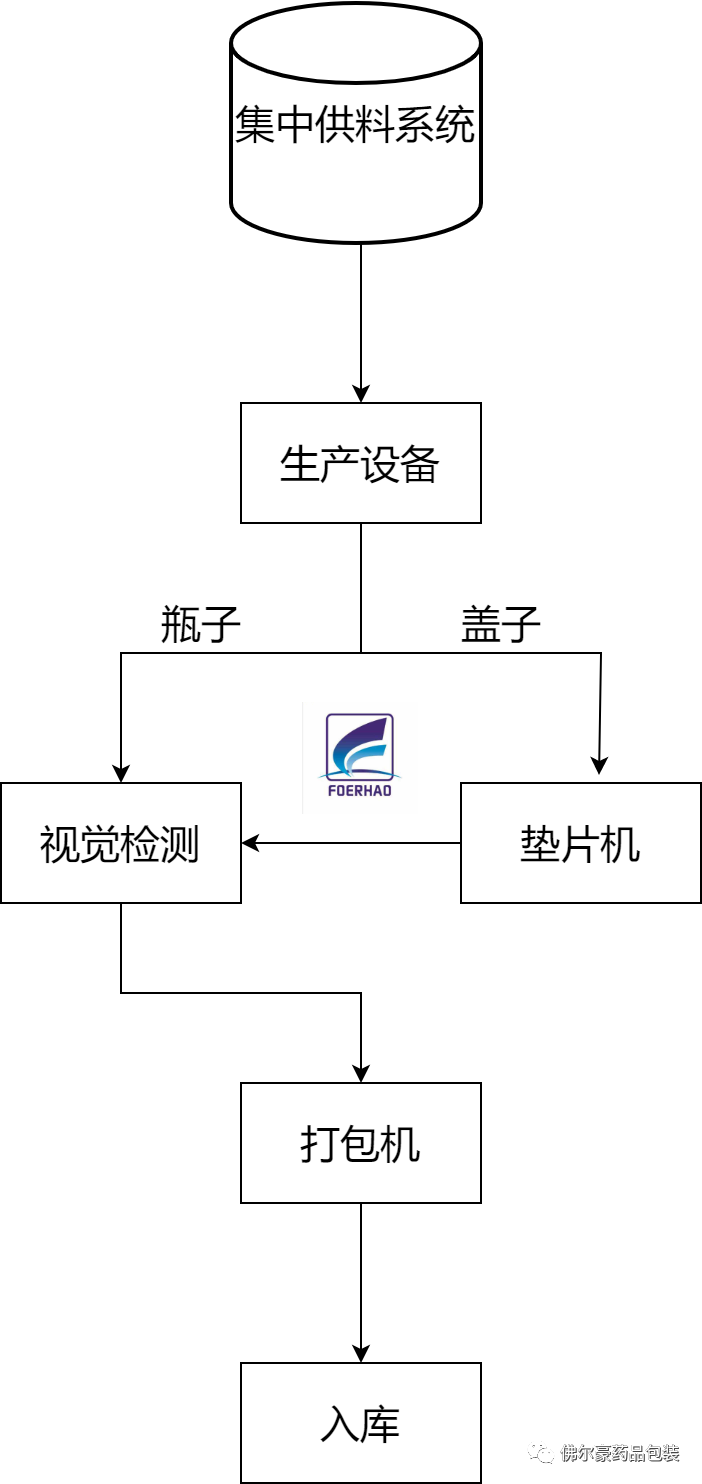 必赢线路检测中心：提升中国智造，打造“黑灯工厂”新样本